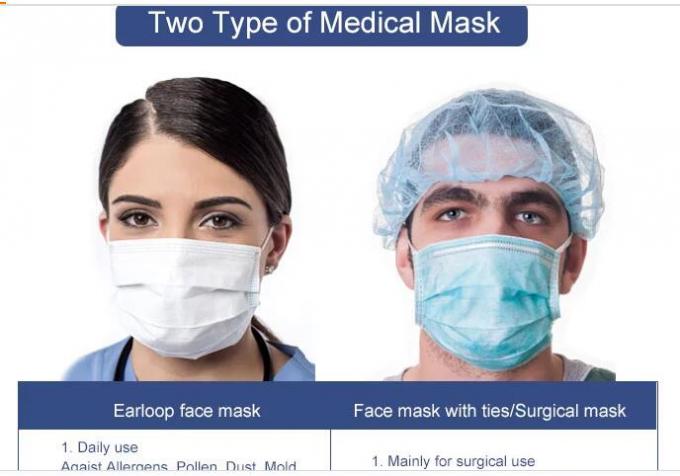 Ce/FDA Disposable 3-Ply Daily Face Mask Earloop Non-Woven Facemask